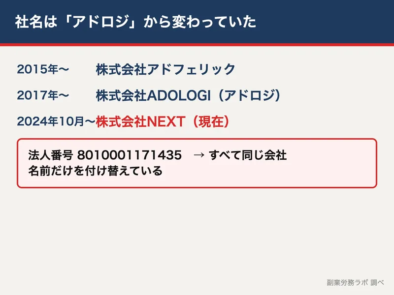 法人番号でたどれる、アドロジから株式会社NEXTへの社名変更の記録の図