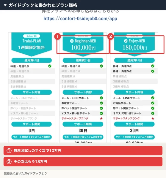 ガイドブックに掲載されたTraial-PLAN(1週間限定無料)、Beginner-WEB(100,000円)、Enjoy-WEB(180,000円)のプランカード