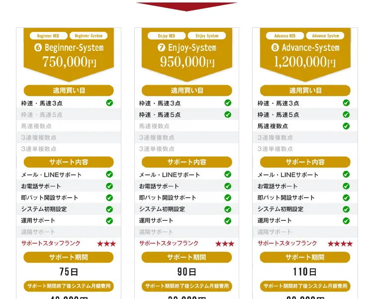 「業界初 リアルな収益が確認できる!?」と謳う株式会社コンフォートのコレナラの広告