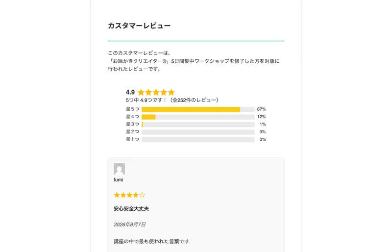 「カスタマーレビュー」として5点満点中4.9点、252件と表示されるお絵かきクリエイターの評価画面