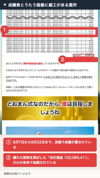 2023年8月の取引履歴の途中が波線で隠され、合計損益102,084,411の欄だけが赤枠で強調されたどおまん式トレードの成績表