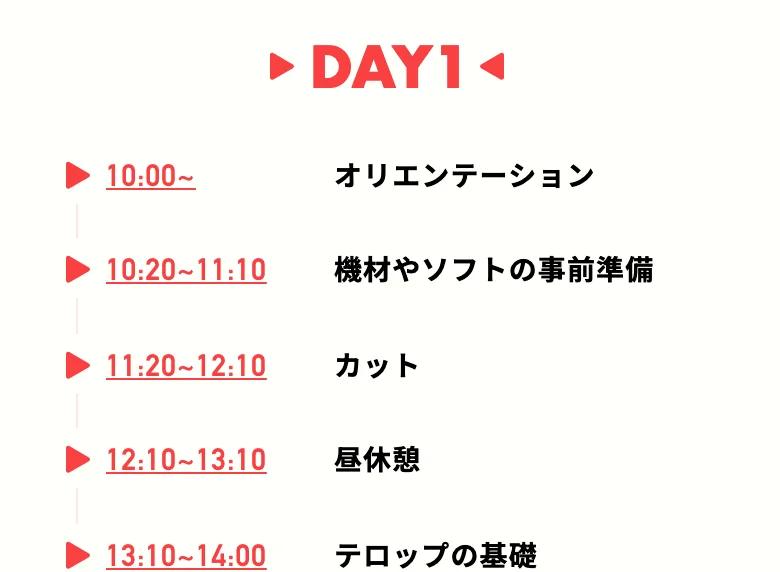 動画編集CAMP1日目のオリエンテーションからテロップ作成までのタイムスケジュール