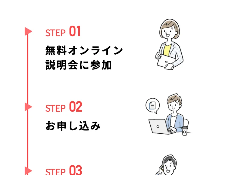 無料オンライン説明会から申し込み、審査、支払いへと進む動画編集CAMPの利用の流れ