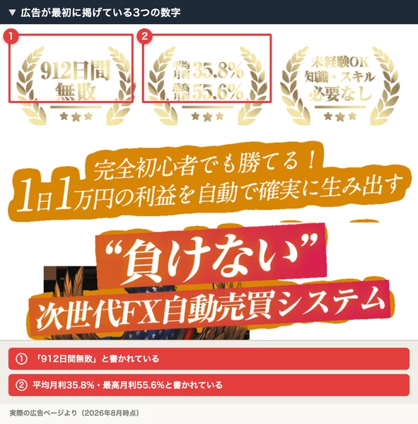 「912日間無敗」「平均月利35.8% 最高月利55.6%」「未経験OK 知識・スキル必要なし」の3つのバッジを並べたホークアイの広告