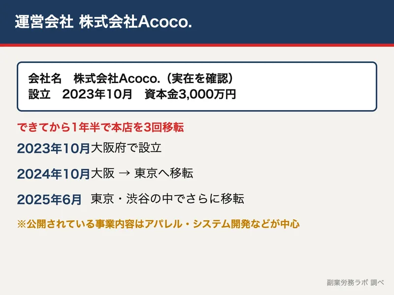 株式会社Acoco.の会社情報と、設立から本店を3回移した流れを示した図