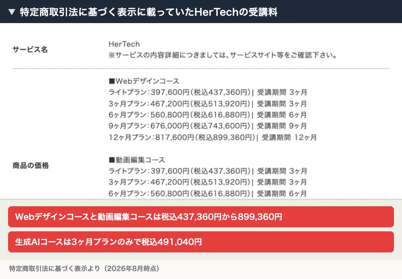 HerTechの商品の価格。Webデザインコースと動画編集コースがライトプラン税込437,360円から12ヶ月プラン税込899,360円まで5段階、生成AIコースは3ヶ月プラン税込491,040円と書かれた特定商取引法に基づく表示