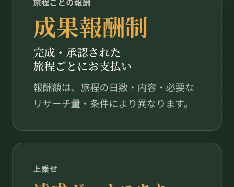 旅程ごとの報酬、成果報酬制、完成・承認された旅程ごとにお支払い、上乗せで達成ボーナスありと書かれた募集ページ