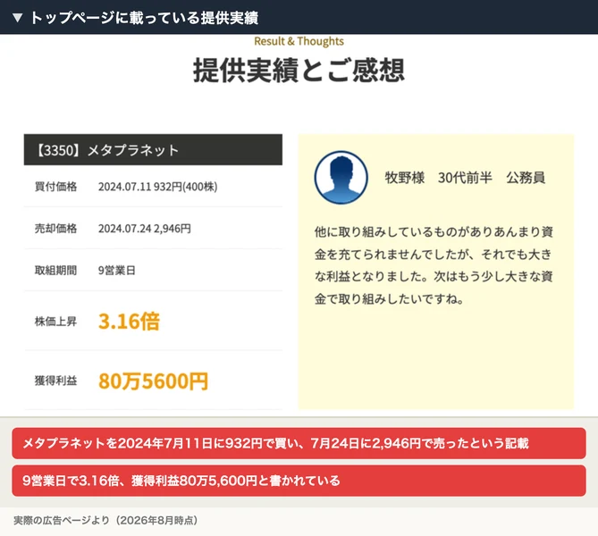 メタプラネットを2024年7月11日に932円で400株買い、7月24日に2,946円で売って9営業日で3.16倍、獲得利益80万5,600円になったという株式LABOの提供実績