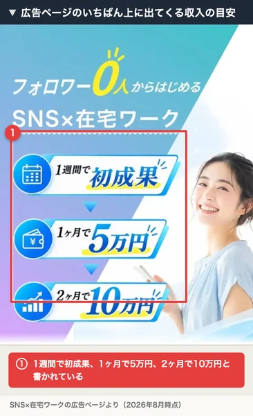 フォロワー0人からはじめるSNS×在宅ワークと書かれ、1週間で初成果、1ヶ月で5万円、2ヶ月で10万円という3つの目安が縦に並んだLINEアシストの広告