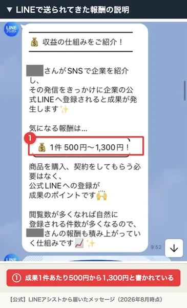 LINEアシストから届いた収益の仕組みの説明。SNSで企業を紹介し、その発信をきっかけに企業の公式LINEへ登録されると成果が発生し、1件500円から1,300円と書かれている
