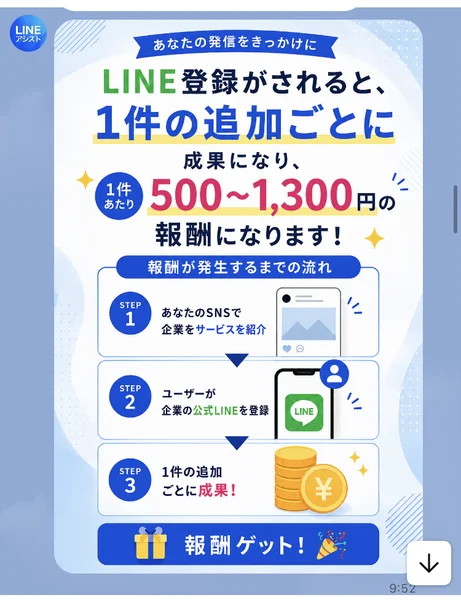 あなたのSNSで企業のサービスを紹介、ユーザーが企業の公式LINEを登録、1件の追加ごとに成果という3ステップの図
