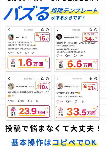 フォロワー15人で表示1.6万回、34人で6.6万回、110人で23.9万回、21人で33.5万回という4件の投稿事例と、基本操作はコピペでOKという文字