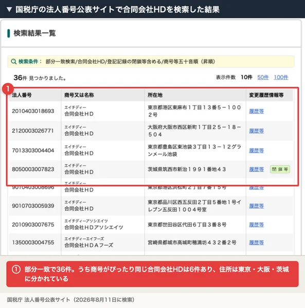 国税庁の法人番号公表サイトで合同会社HDを部分一致検索した結果。36件が該当し、商号が同じ合同会社HDが東京、大阪、茨城に並んでいる