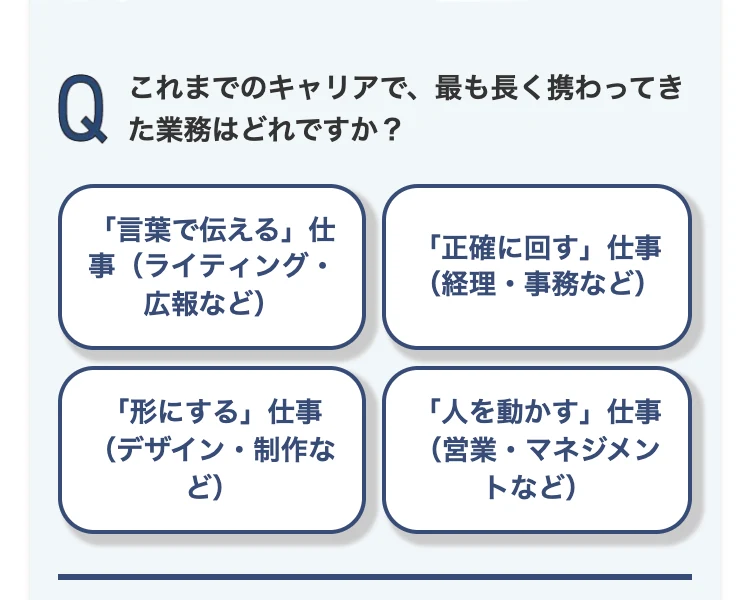これまでのキャリアで、最も長く携わってきた業務はどれですかという設問と、4つの選択肢が並ぶライフシフトラボのAI複業適性診断