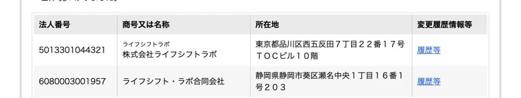 国税庁の法人番号公表サイトの検索結果。法人番号5013301044321、株式会社ライフシフトラボ、東京都品川区西五反田7丁目22番17号TOCビル10階と表示されている