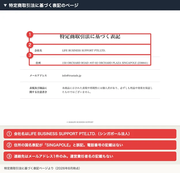 特定商取引法に基づく表記に記載された会社名・住所・メールアドレス