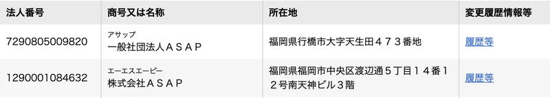 国税庁の法人番号公表サイトの検索結果。法人番号1290001084632、株式会社ASAP、福岡県福岡市中央区渡辺通5丁目14番12号南天神ビル3階と表示されている