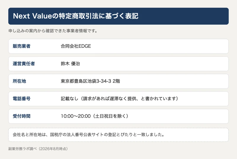 販売業者は合同会社EDGE、運営責任者は鈴木優治、所在地は東京都豊島区池袋3-34-3 2階、電話番号は記載なしと整理した特定商取引法の表記の図