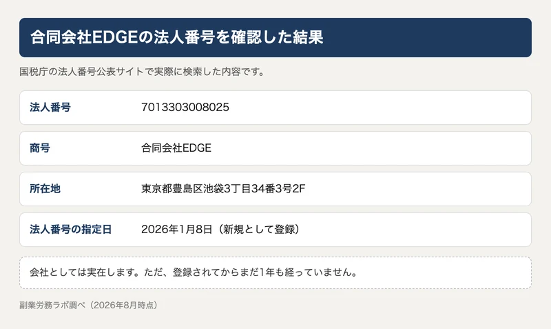 法人番号7013303008025、商号は合同会社EDGE、所在地は東京都豊島区池袋3丁目34番3号2F、法人番号の指定日は2026年1月8日と表示された確認結果の図
