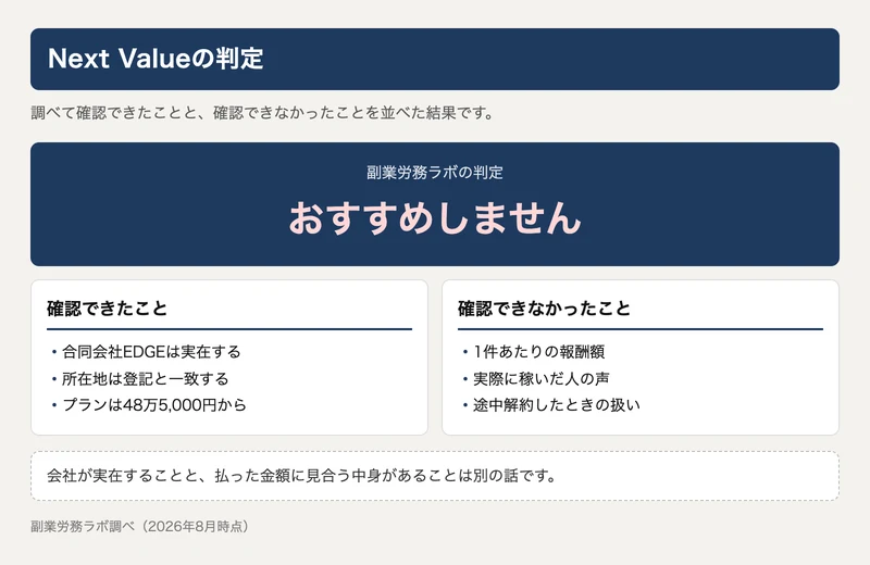 Next Valueの判定はおすすめしません。確認できたことと確認できなかったことを並べた判定の図