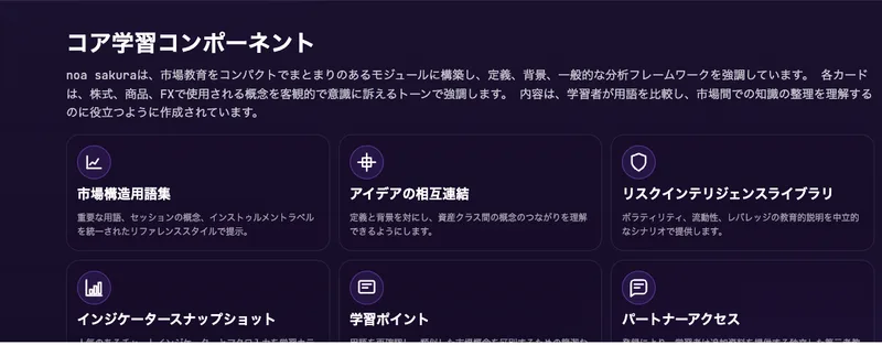 「市場構造用語集」「アイデアの相互連結」などと並ぶnoa sakuraの学習コンテンツカード