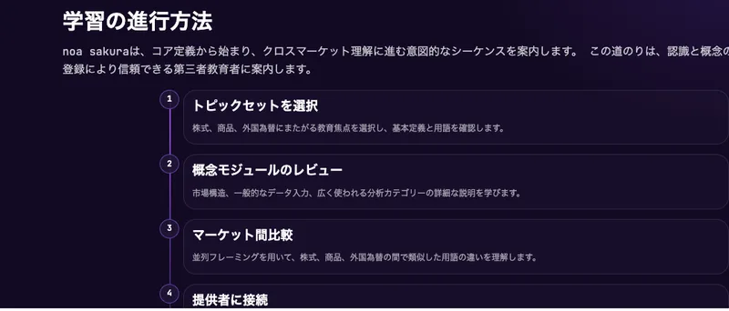 「トピックセットを選択」から「提供者に接続」まで4段階で示されるnoa sakuraの登録の流れ