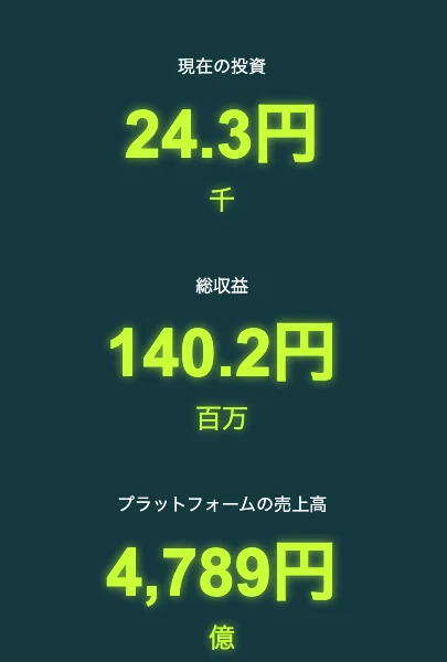 1日に14万円から32万円を稼げるとうたうNototalk Capitalの登録ページ