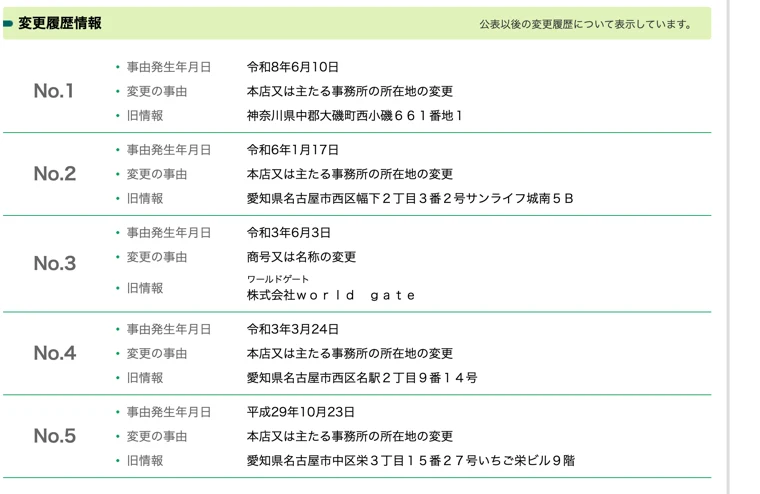 国税庁の法人番号公表サイトの変更履歴。令和8年6月10日に大磯町から移転、令和3年6月3日に株式会社world gateから商号変更と記載されている
