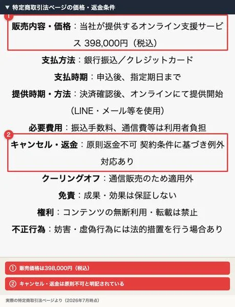 特定商取引法のページに記載された販売内容と価格、キャンセル・返金の条件。398,000円と記載されている