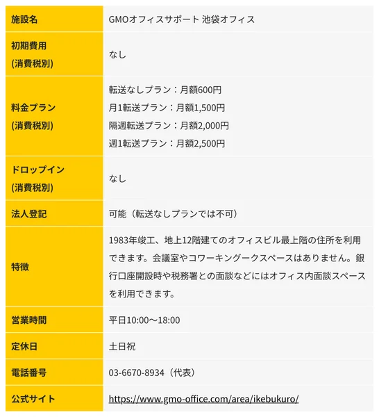 GMOオフィスサポート池袋オフィスの料金プラン一覧。月額600円の転送なしプランから利用できる