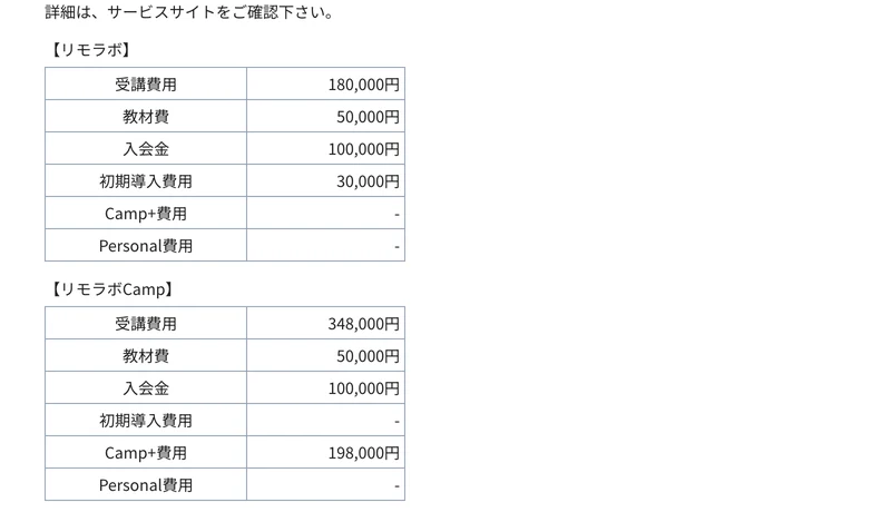 リモラボの受講費用180,000円、教材費50,000円、入会金100,000円、初期導入費用30,000円と、リモラボCampの受講費用348,000円、教材費50,000円、入会金100,000円、Camp+費用198,000円が並んだ特定商取引法に基づく表示