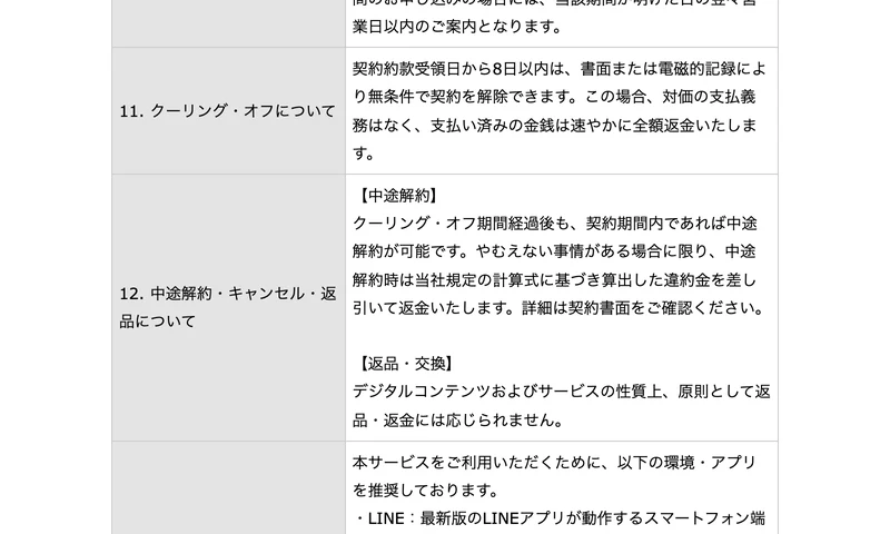 クーリング・オフについては契約約款受領日から8日以内は書面または電磁的記録により無条件で契約を解除でき、中途解約は当社規定の計算式に基づき算出した違約金を差し引いて返金すると書かれたSONOMAMAの特定商取引法に基づく表記