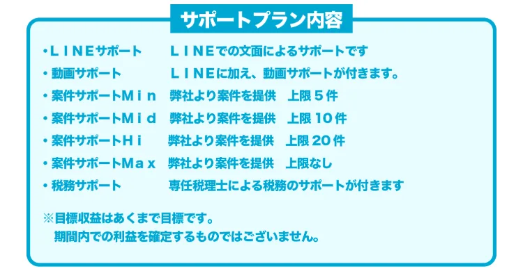 サポートプランの内容と、目標収益はあくまで目標だとする注意書き