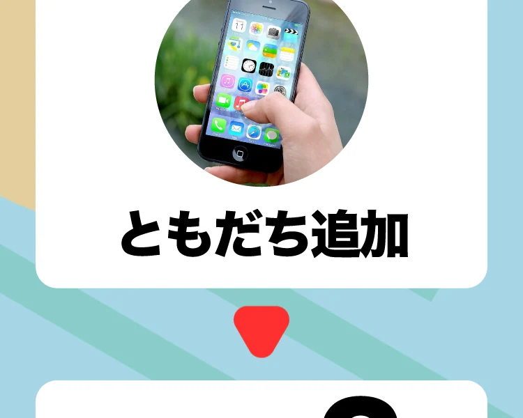Willを始める3ステップ。ともだち追加、お仕事をやってみる、さっそく報酬発生と説明する広告ページ