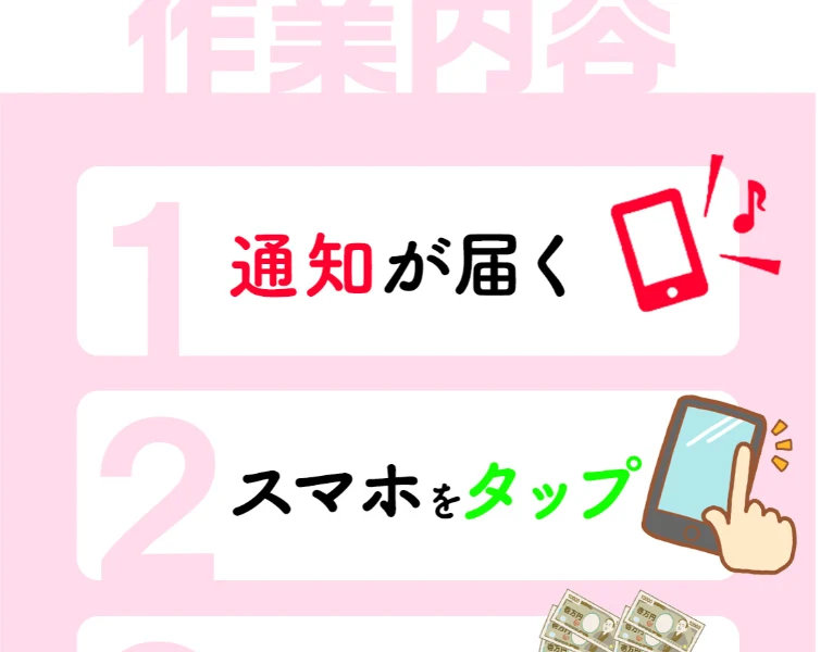 作業内容、1通知が届く、2スマホをタップと書かれたタンポポの広告ページ