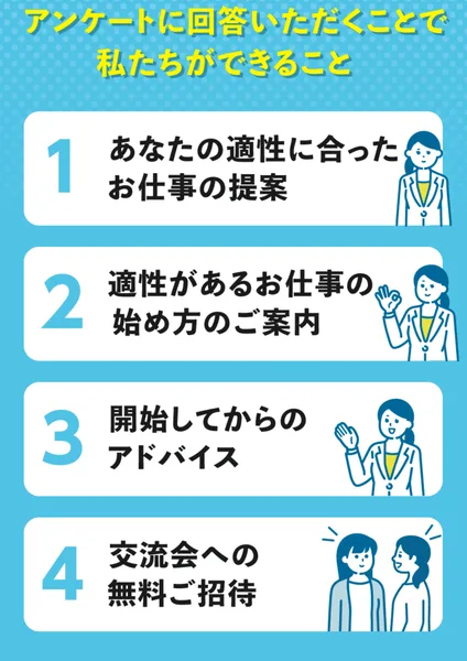 「アンケートに回答いただくことで私たちができること」として、適性に合ったお仕事の提案、始め方のご案内、開始してからのアドバイス、交流会への無料ご招待の4つを挙げた適職診断アンケートの広告